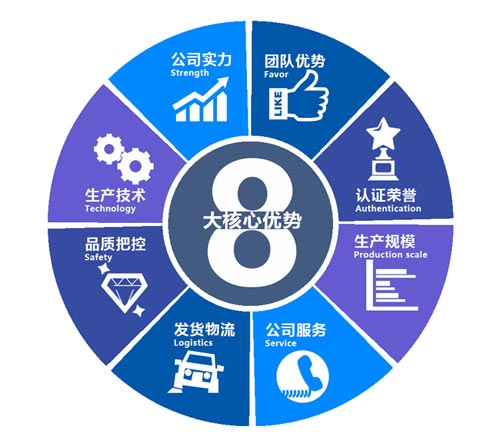 聚氨酯噴涂冷庫保溫保冷施工專用設(shè)備(圖2) 聚氨酯噴涂冷庫保溫保冷施工案例